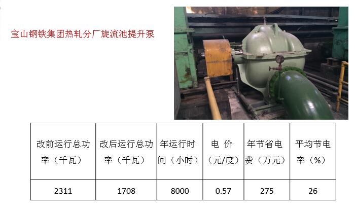 寶山鋼鐵集團(tuán)熱軋分廠旋流池提升泵改造