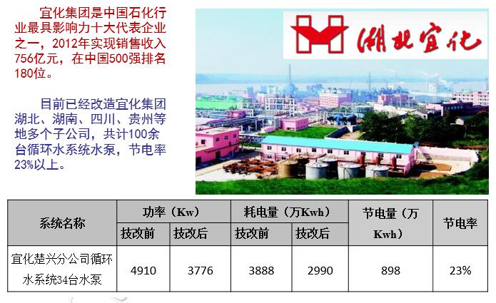 湖北宣化循環(huán)水系統(tǒng)節(jié)能改造