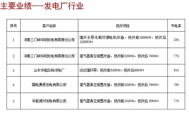 主要業(yè)績---發(fā)電廠行業(yè)
